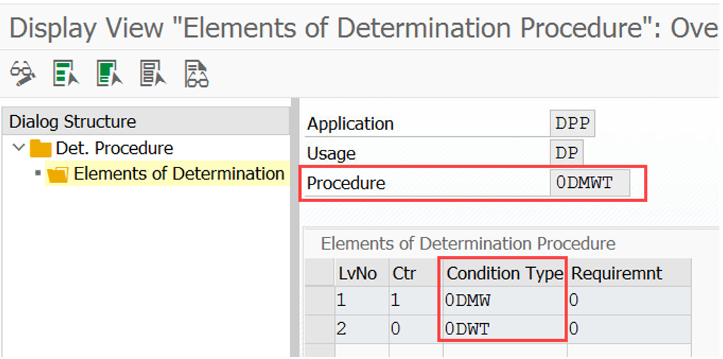 SAP EWM PPF condition records_14